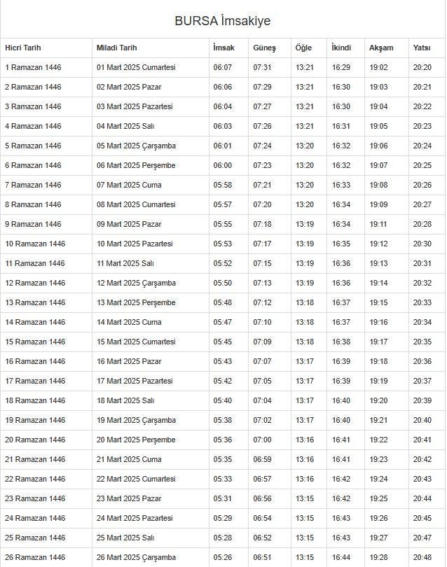 İmsakiye 2025 Bursa: Diyanet İmsakiye iftar ve sahur saatleri! İftar ve sahur saatleri ne zaman?