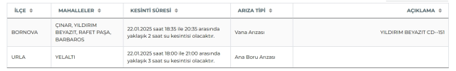 İZSU İzmir su kesintisi! 22-23 Ocak Buca, Karabağlar, Bornova su kesintisi listesi! Sular ne zaman gelecek?