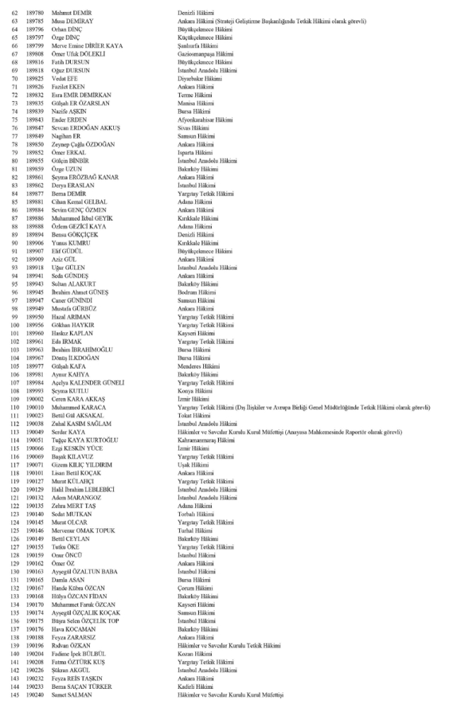 HSK atama kararnamesi 14 Haziran Cumartesi yayınlandı! Hakim ve Savcılar atama kararları PDF indir, OKU!