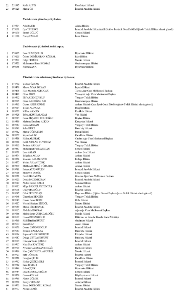 HSK atama kararnamesi 14 Haziran Cumartesi yayınlandı! Hakim ve Savcılar atama kararları PDF indir, OKU!
