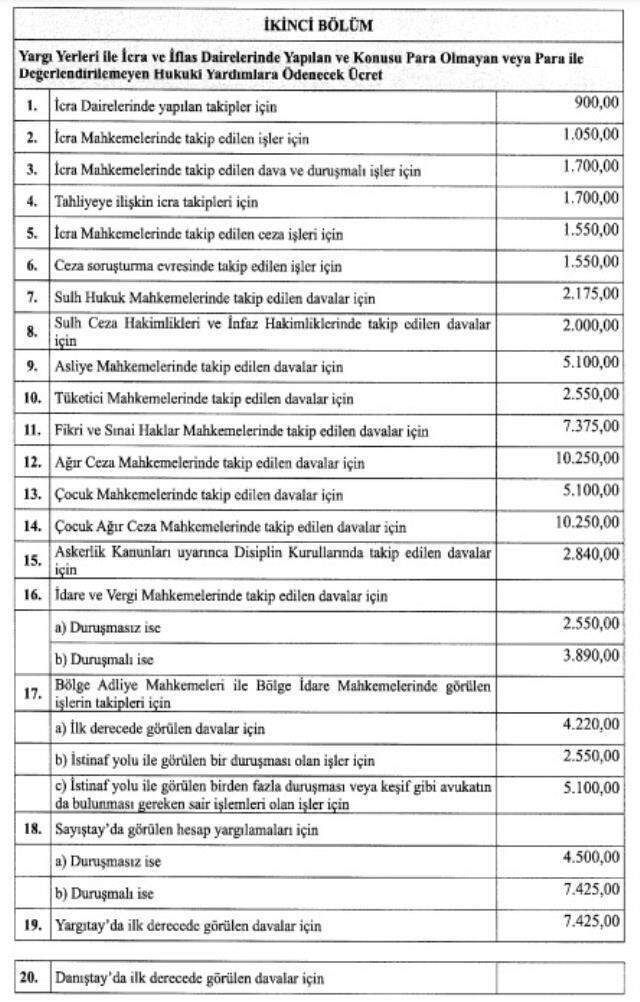 Bazı alanlarındaki avukatlık hizmetlerinde KDV oranı yüzde 8'e düşürüldü