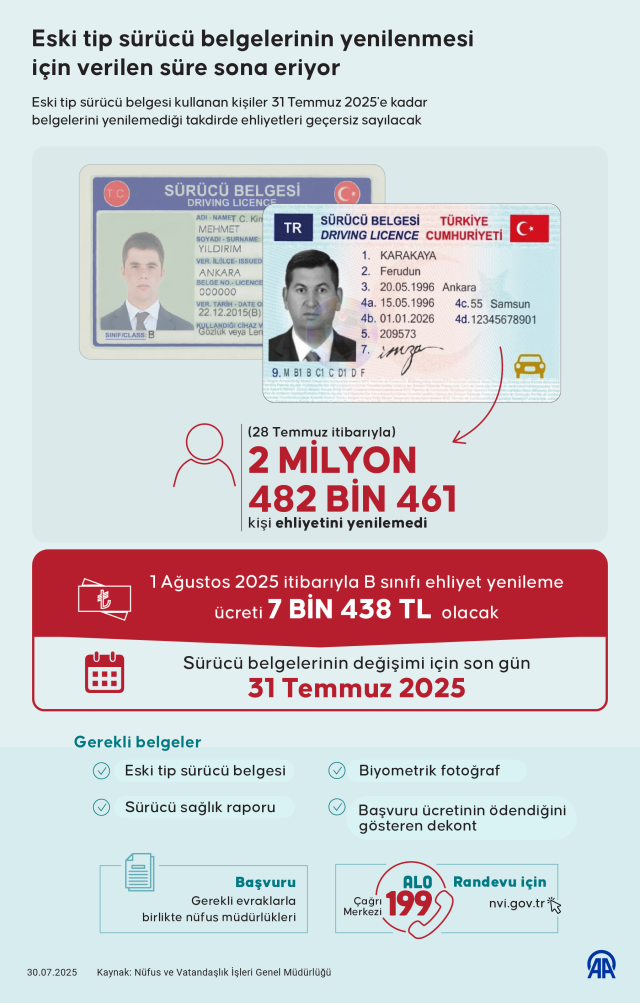 Ehliyet yenileme süresi uzatıldı mı? Ehliyet yenilemek için son tarih ne zaman?