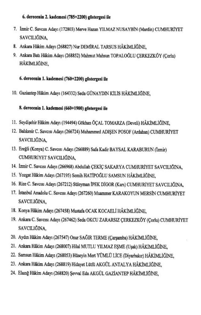 HSK atama kararnamesi 24 Şubat Cumartesi yayınlandı! Hakim ve Savcılar atama kararları PDF indir, OKU!