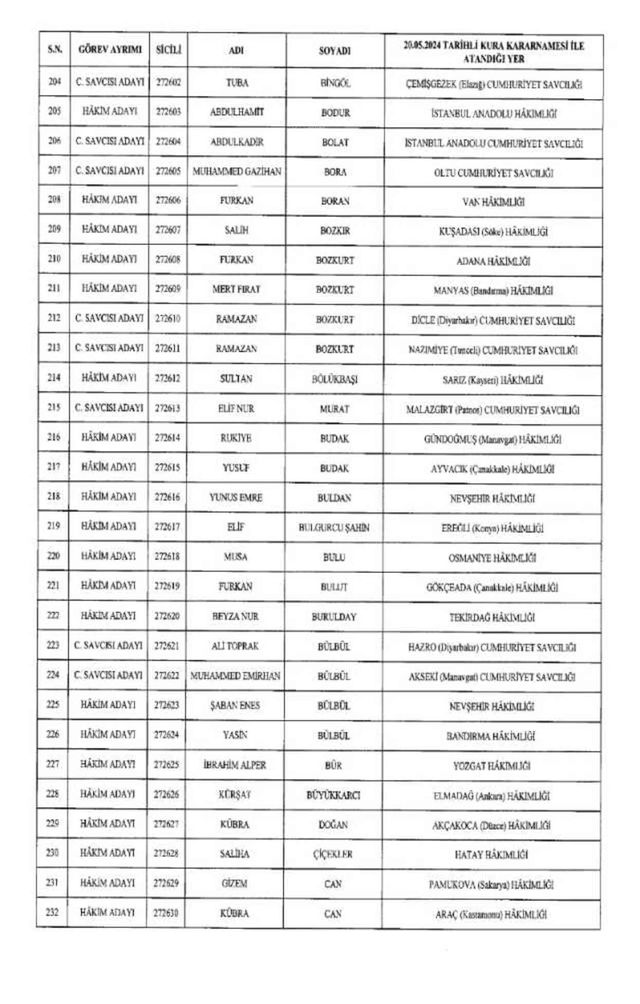 HSK atama kararnamesi 22 Mayıs Çarşamba yayınlandı! Hakim ve Savcılar atama kararları PDF indir, OKU!