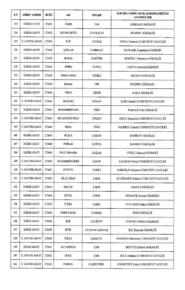 HSK atama kararnamesi 22 Mayıs Çarşamba yayınlandı! Hakim ve Savcılar atama kararları PDF indir, OKU!