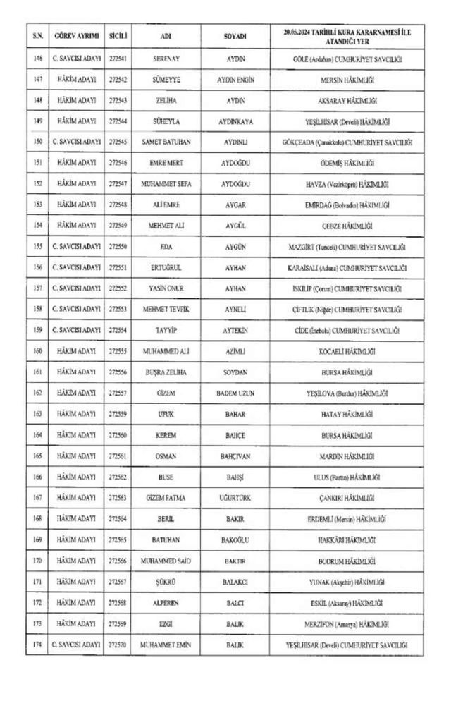 HSK atama kararnamesi 22 Mayıs Çarşamba yayınlandı! Hakim ve Savcılar atama kararları PDF indir, OKU!