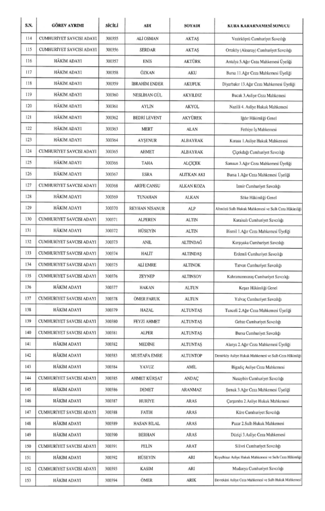 HSK kararnamesi yayınlandı! 4 Aralık Perşembe HSK kararları!