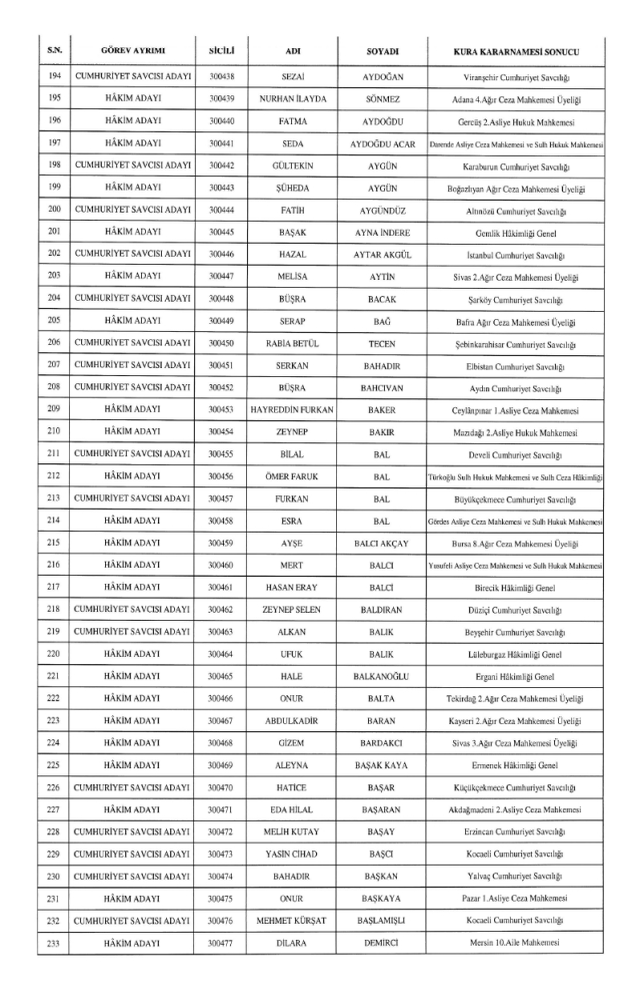 HSK kararnamesi yayınlandı! 4 Aralık Perşembe HSK kararları!