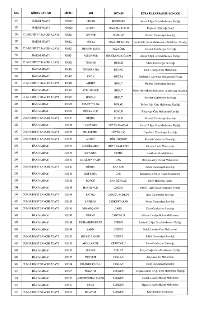 HSK kararnamesi yayınlandı! 4 Aralık Perşembe HSK kararları!
