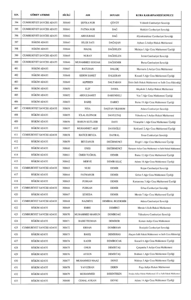 HSK kararnamesi yayınlandı! 4 Aralık Perşembe HSK kararları!