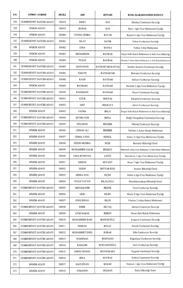 HSK kararnamesi yayınlandı! 4 Aralık Perşembe HSK kararları!