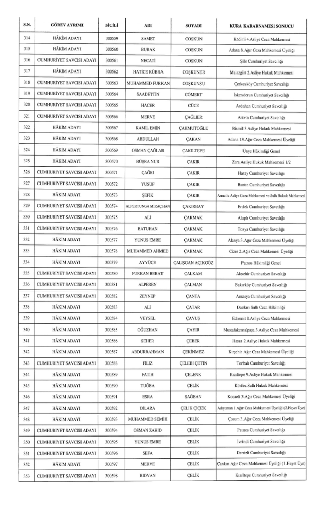 HSK kararnamesi yayınlandı! 4 Aralık Perşembe HSK kararları!