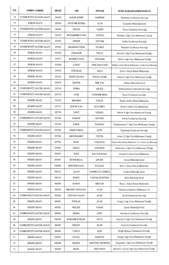 HSK kararnamesi yayınlandı! 4 Aralık Perşembe HSK kararları!