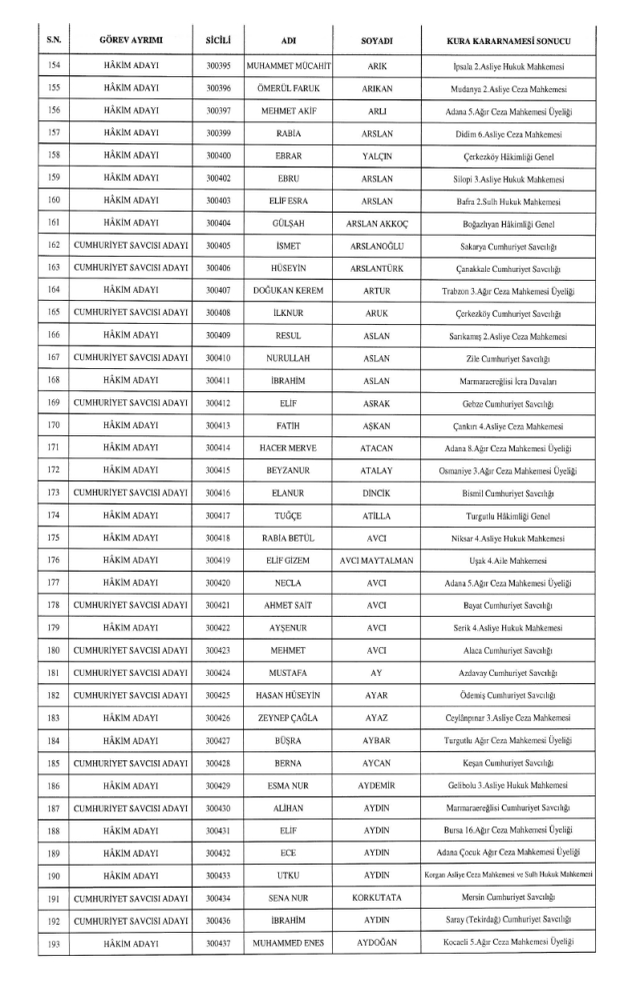 HSK kararnamesi yayınlandı! 4 Aralık Perşembe HSK kararları!
