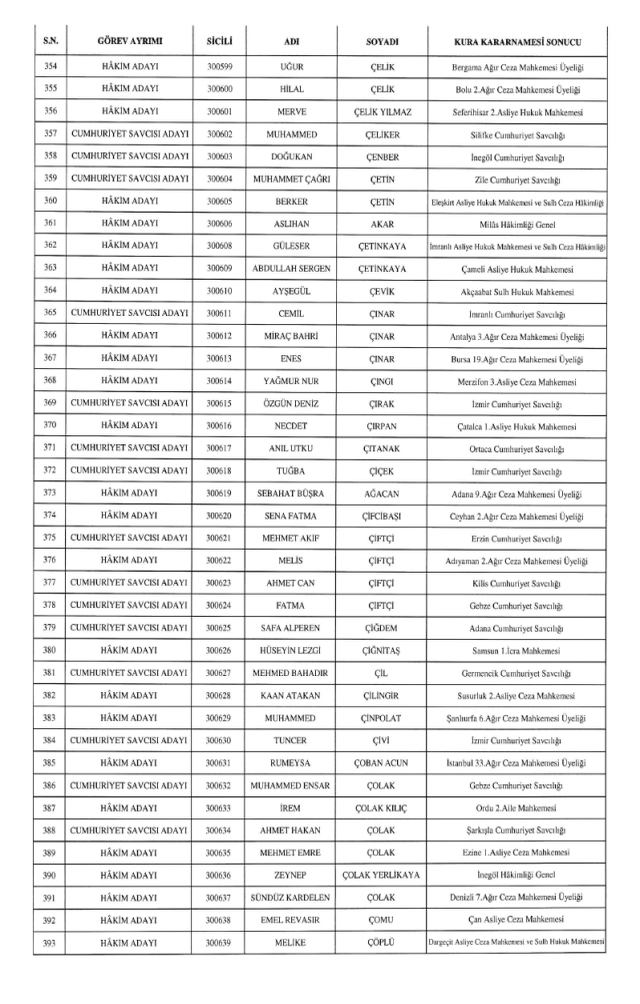 HSK kararnamesi yayınlandı! 4 Aralık Perşembe HSK kararları!