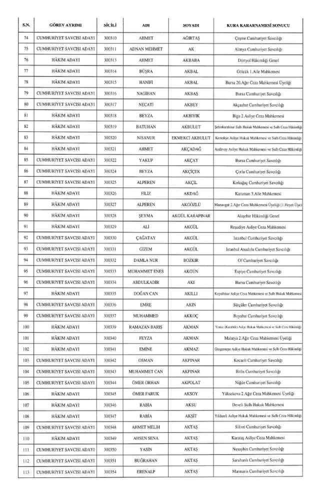 HSK kararnamesi yayınlandı! 4 Aralık Perşembe HSK kararları!