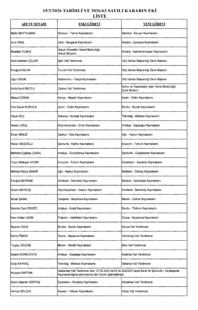 Kaymakamlar Atama Kararnamesi yayınlandı! Hangi kaymakam nereye atandı 20 Şubat Cuma?