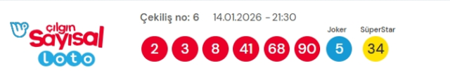 Sayısal Loto çekiliş sonuçları açıklandı! Sayısal Loto sonuçları kazandıran numaralar!