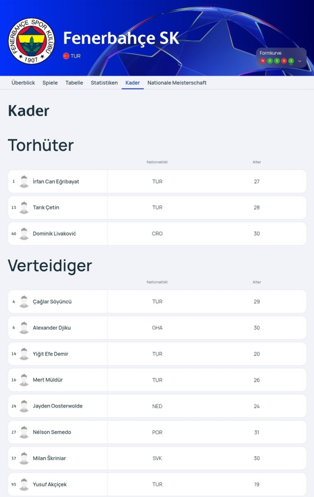 Tam 10 eksik! Fenerbahçe'nin Şampiyonlar Ligi kadrosu belli oldu