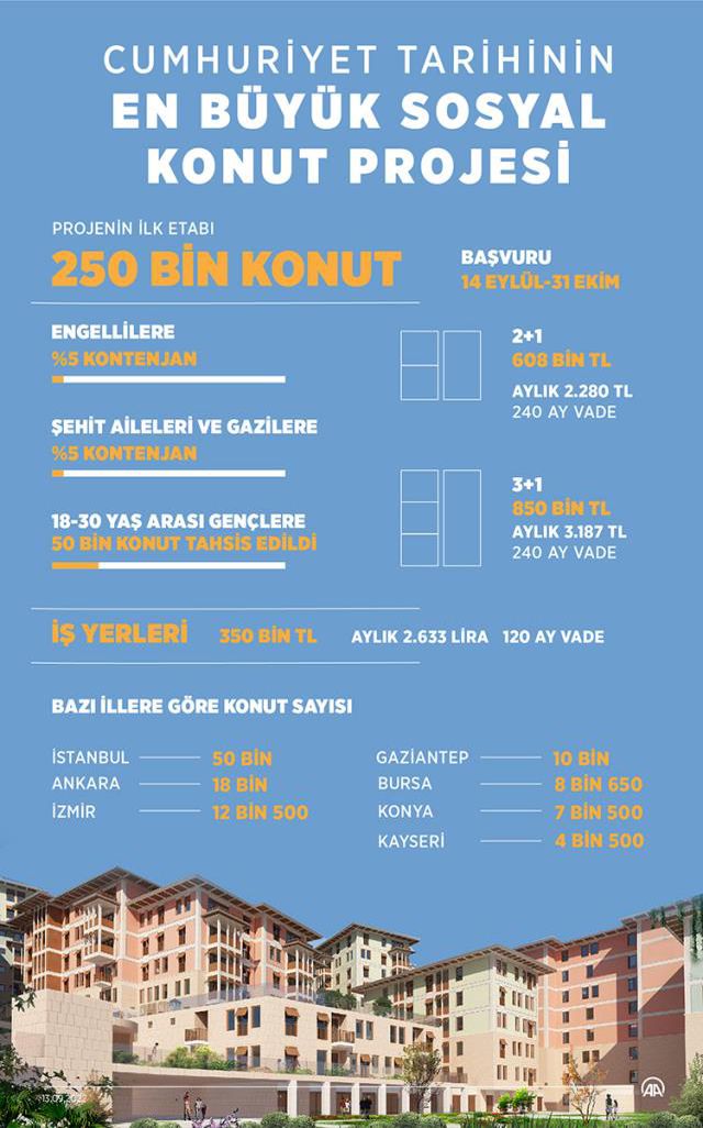 TOKİ kura sonuçları açıklandı mı? SON DAKİKA! TOKİ kura sonuçları belli oldu mu? TOKİ kura çekimi ne zaman, saat kaçta?