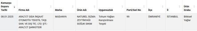 Tarım ve Orman Bakanlığı'ndan Yeni Taklit Gıda Uyarısı