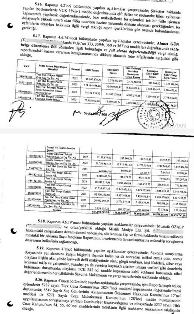 Polat çifti hakkında merakla beklenen MASAK ana raporu ortaya çıktı