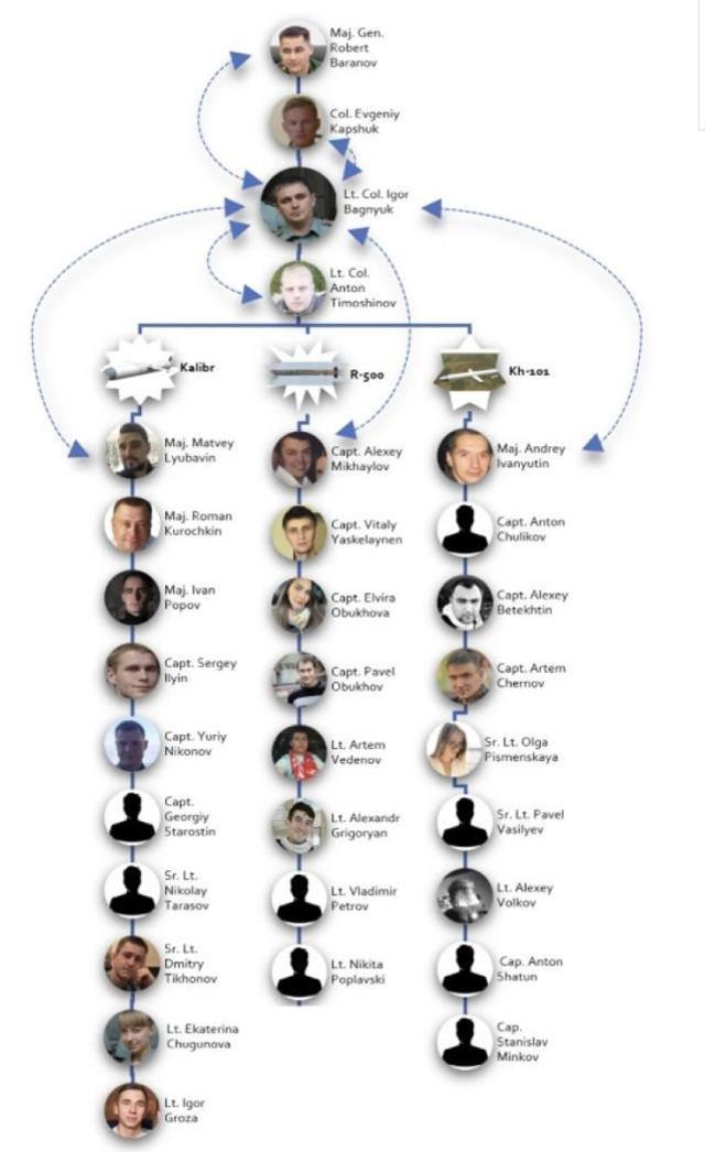 Ukrayna'yı kana bulayan gizli Rus birliği ifşa oldu! Başında Suriye'yi yangın yerine çeviren isim var