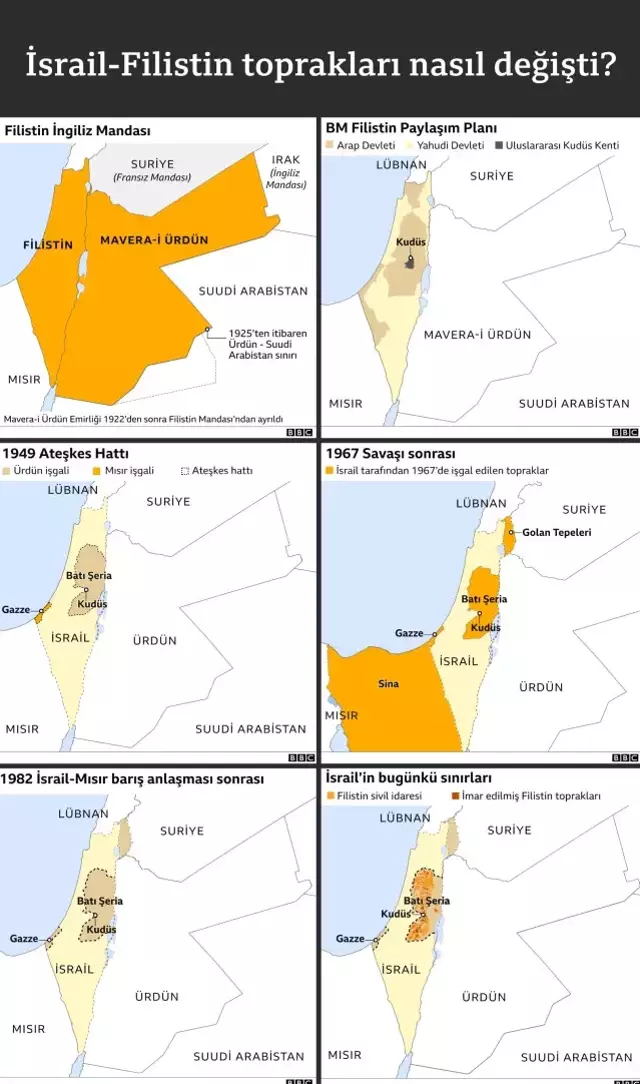 İsrail-Filistin sorunu nasıl başladı?