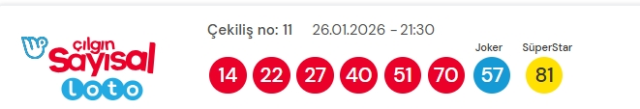 Sayısal Loto çekiliş sonuçları açıklandı 26 Ocak Pazartesi! Sayısal Loto sonuçları kazandıran numaralar!