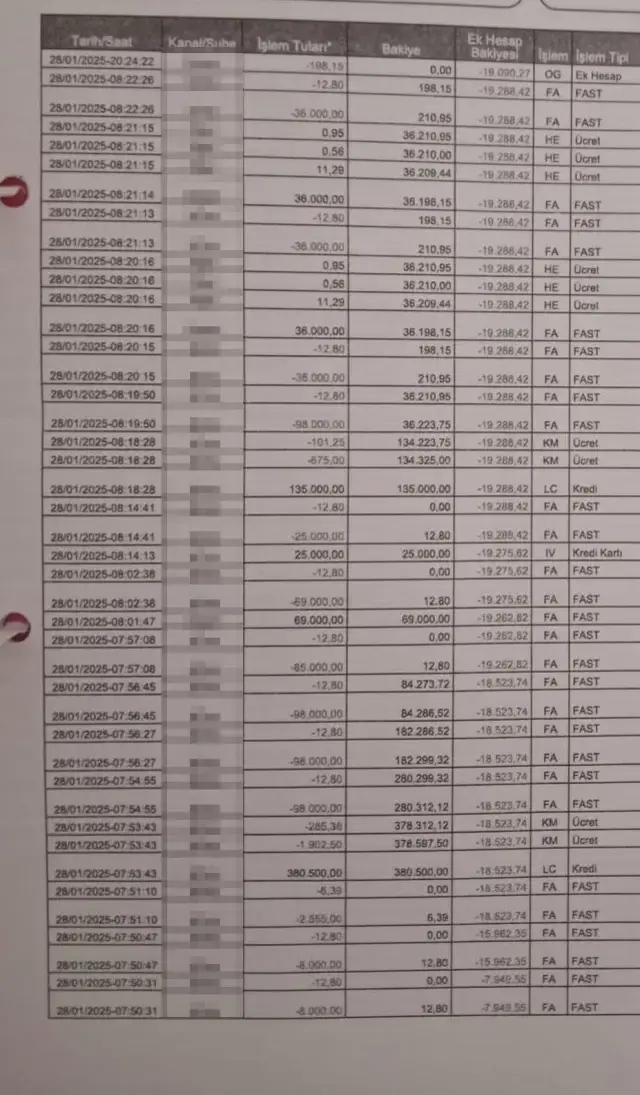 Ankara'da Kamu Çalışanına Dolandırıcılık: 628 Bin TL Kaybetti