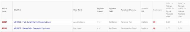 Bartın Lise Taban Puanları 2022: Bartın Lise Kontenjanları! Bartın'daki liseler ve puanları! Bartın lise yüzdelik dilimleri!