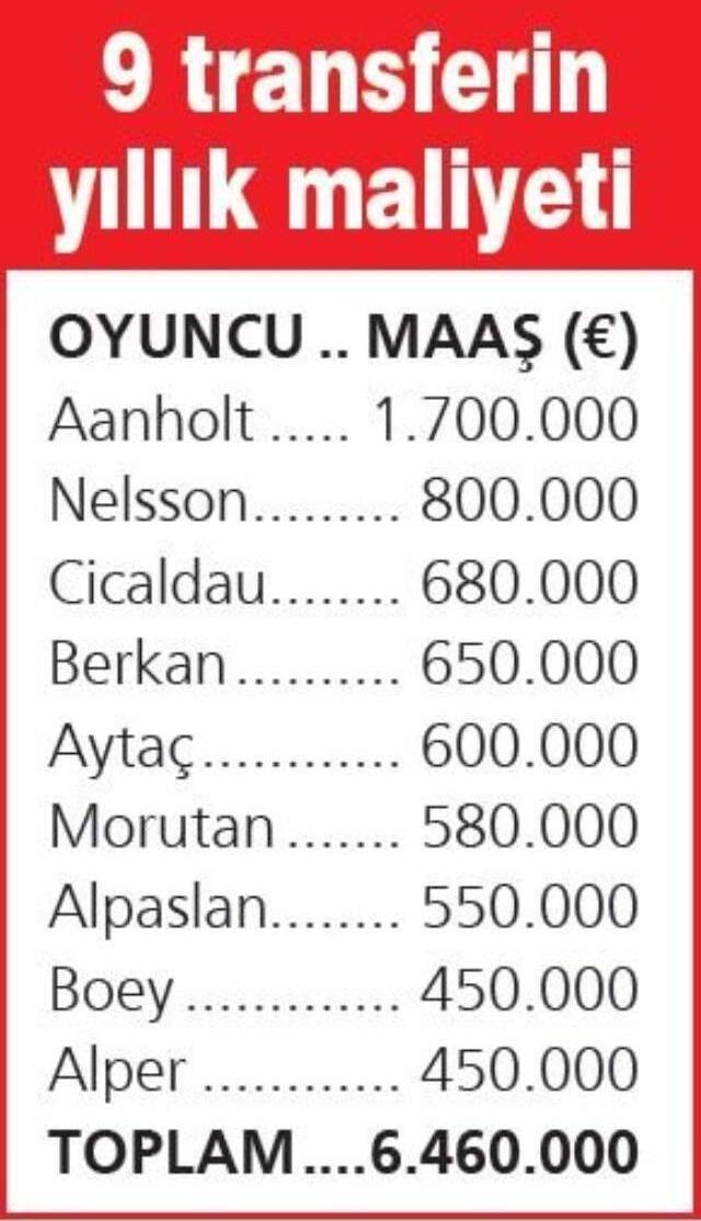 Galatasaray, Avrupa Ligi'nden gelen parayla yeni transferlerin maaşını karşıladı