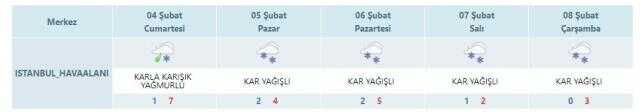 Galatasaray - Trabzonspor kar yağacak mı, hava durumu ne? Galatasaray - Trabzonspor ne zaman, saat kaçta?
