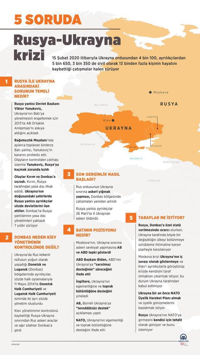 Rusya Ukrayna'ya neden savaş açtı? Rusya neden Ukrayna'ya saldırıyor?