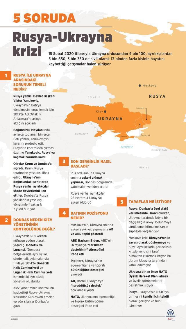 Rusya - Ukrayna savaşı neden çıktı?