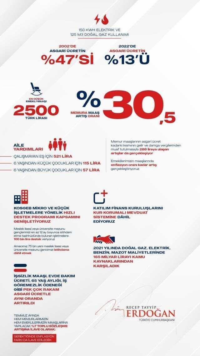 Ek zammın ardından memur maaşları ne kadar oldu? İşte kuruşu kuruşuna zamlı memur maaşları