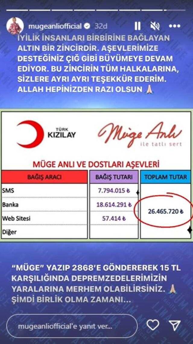 Müge Anlı depremzedeler için ne kadar bağış topladı?