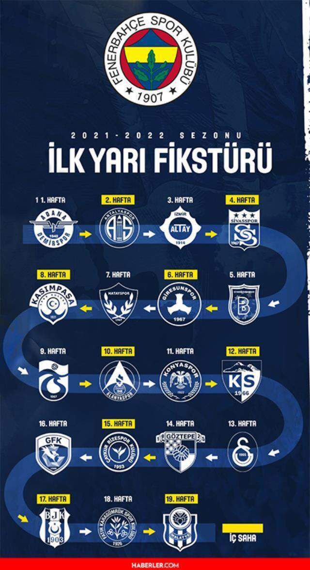 Ligler ne zaman başlıyor 2021? Süper Lig yeni sezon ne zaman başlayacak? Süper Lig 2022 sezonu ne zaman başlıyor? İşte Süper Lig Fikstür!