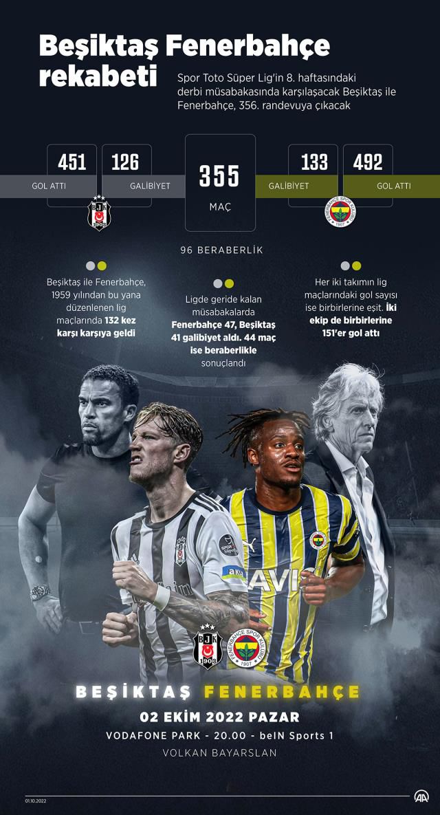 Beşiktaş - Fenerbahçe maçı saat kaçta başlıyor? DERBİ SAAT KAÇTA? BJK - FB maçı saat kaçta?