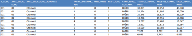Zorunlu trafik sigortasında Eylül ayı tarifeleri belli oldu