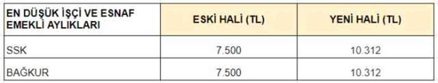Emekli zammı belli oldu mu? 2024 Emekli maaşı ne kadar, kaç TL oldu?
