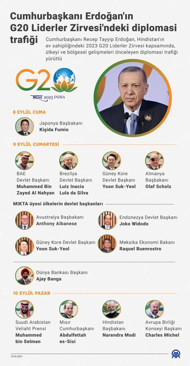 Cumhurbaşkanı Erdoğan'da Hindistan'daki G20 Liderler Zirvesi'nde diplomasi trafiği