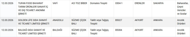 Bu 64 markayı evinize sokmayın: Bakanlık hepsini tek tek ifşa etti