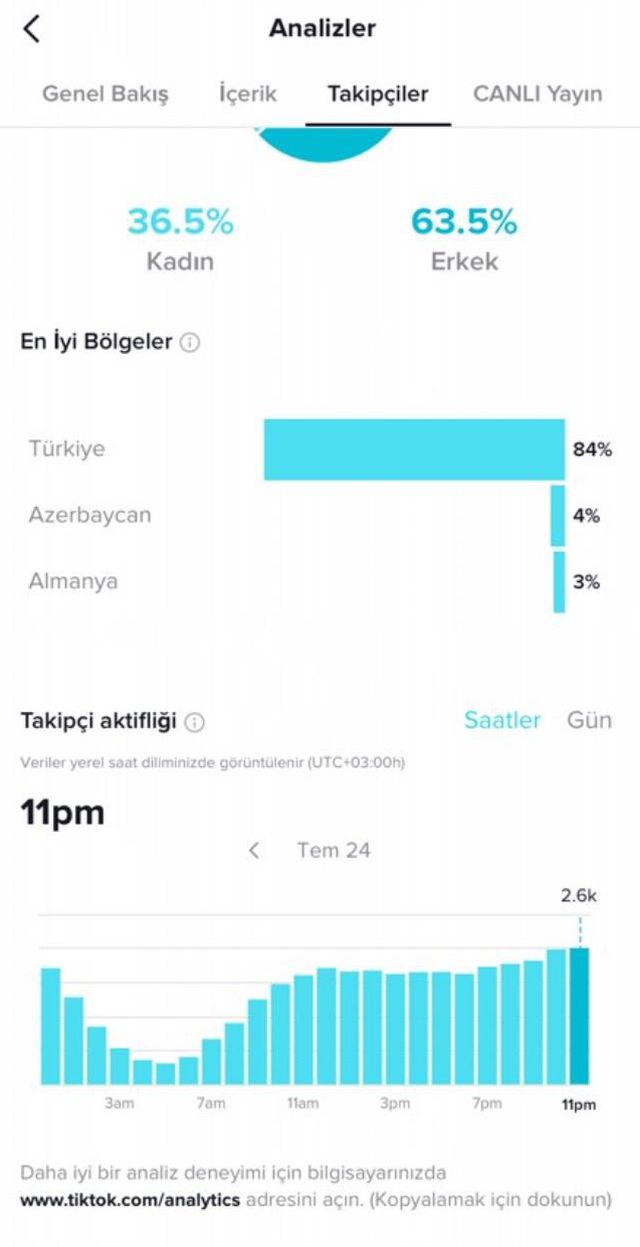 TikTok keşfet saatleri 2022: TikTok keşfete düşme saatleri nedir? TikTok'ta hangi saatlerde video atılmalı?