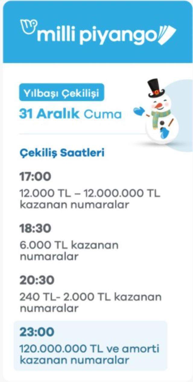 2022 yılbaşı piyango sonuçları ne zaman açıklanacak? Milli piyango çekiliş ne zaman? Büyük ikramiye açıklandı mı?
