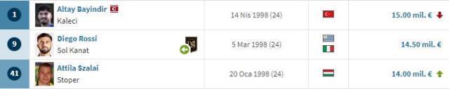 Tarihte benzeri görülmemiş bir ilk yaşandı! İşte Süper Lig'in en değerli kulübü