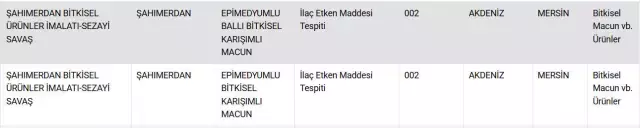 Bakanlık 'gıda sahtekarları' listesini güncelledi: 4 ilimiz ön plana çıkıyor