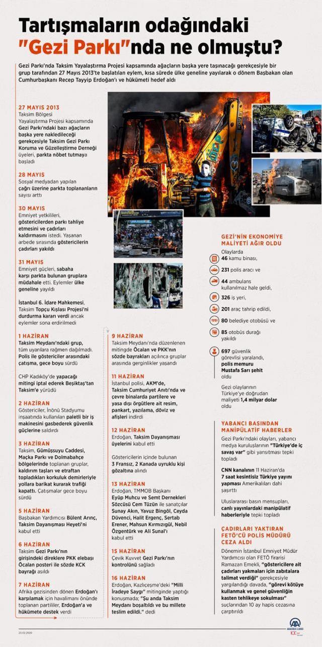 Gezi Parkı olayları neden oldu? Gezi Parkı davası nedir? Gezi Parkı olayları nedir? Gezi Parkı fotoğrafları!