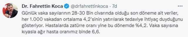 Son Dakika: Türkiye'de 23 Ekim günü koronavirüs nedeniyle 217 kişi vefat etti, 26 bin 217 yeni vaka tespit edildi