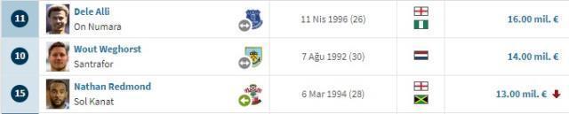 Tarihte benzeri görülmemiş bir ilk yaşandı! İşte Süper Lig'in en değerli kulübü